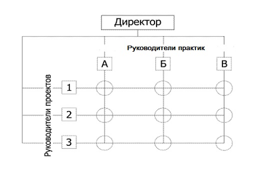 proejct 03